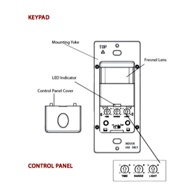 Marktime 42ES5HD-I Keypad Layout / Control Panel